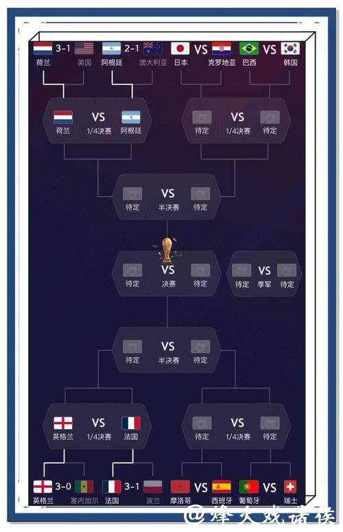 世界杯比分预测：球员数据与比赛结果