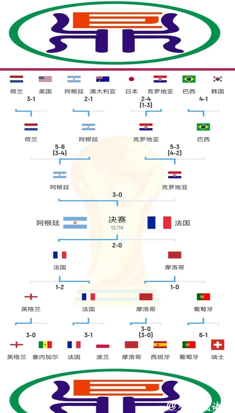 从赛程预测看世界杯夺冠热门球队 从赛程预测看世界杯夺冠热门球队