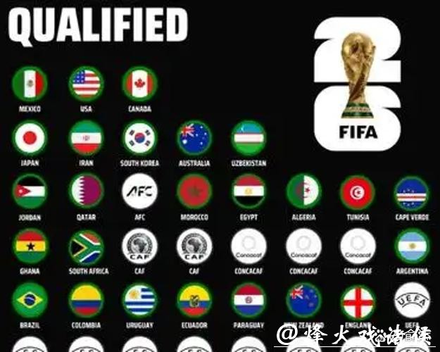 2026世界杯直播平台排行榜出炉