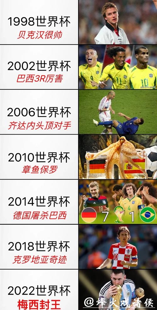 世界杯比分堪称“奇迹”的历史瞬间