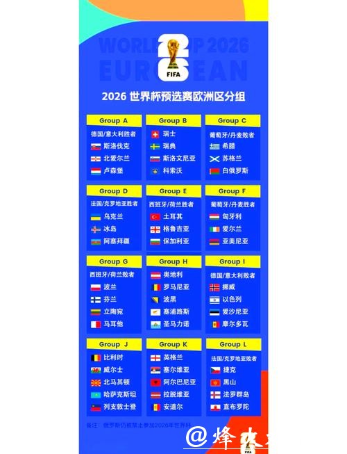 欧洲最强球队如何备战2026世界杯外围？
