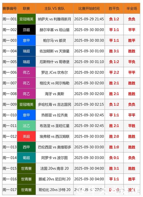世界杯外围竞猜专家推荐的投注组合